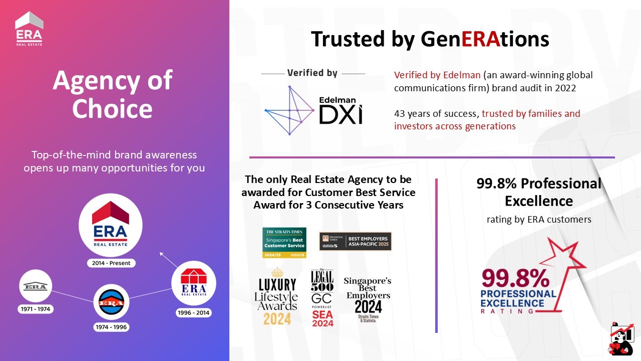 ERA Brand Awareness